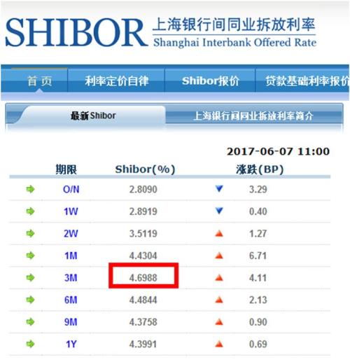 100万房贷102万利息！银行房贷成鸡肋是骗人的假话？