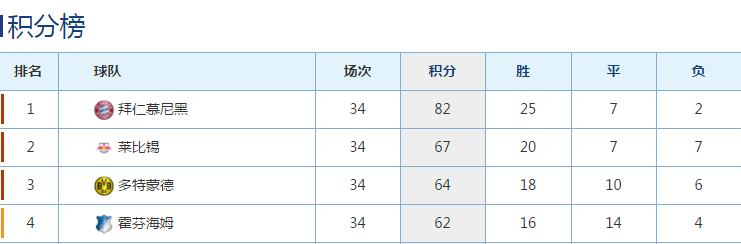 足坛菜鸟少帅(第一赛季保级第二赛季进欧冠，德甲29岁少帅一点不比齐达内差)