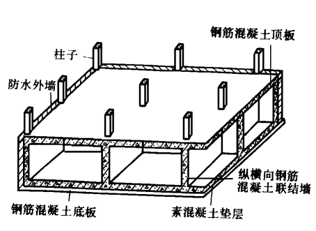 混凝土工程量计算规则汇总