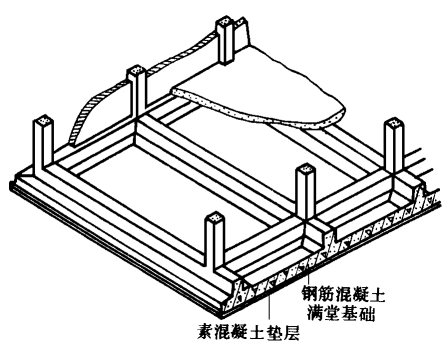 混凝土工程量计算规则汇总