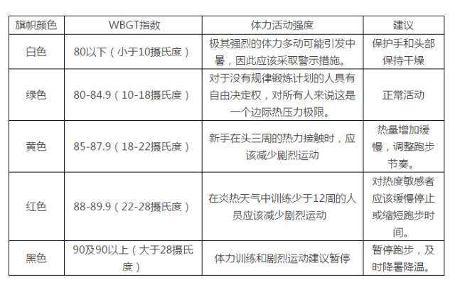 兰州马拉松死亡(一跑友跑马中暑拒绝救治直至生命垂危and越野赛2人猝死)