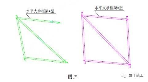 你们建筑工地用过自提升脚手架吗？它和传统脚手架有什么不同呢？