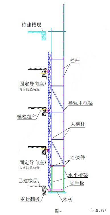 你们建筑工地用过自提升脚手架吗？它和传统脚手架有什么不同呢？