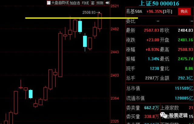 44.44，意思很明确