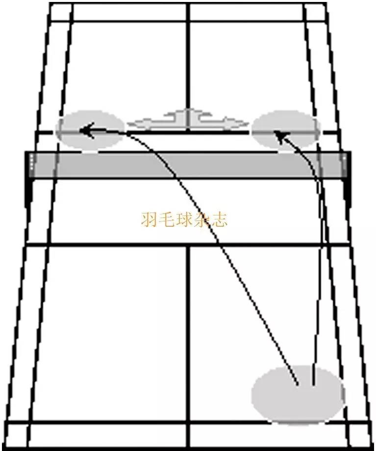 羽毛球拍怎么接空中球下落(1篇文章教你4种吊球技术，赢球几率分分钟提高！)