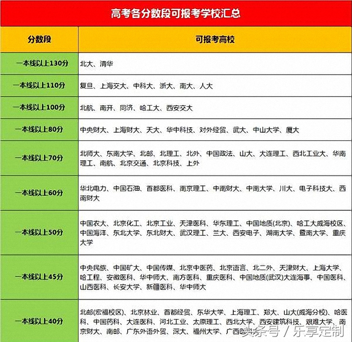2017年高考370分能读什么学校（2017高考各分数段可报院校汇总）