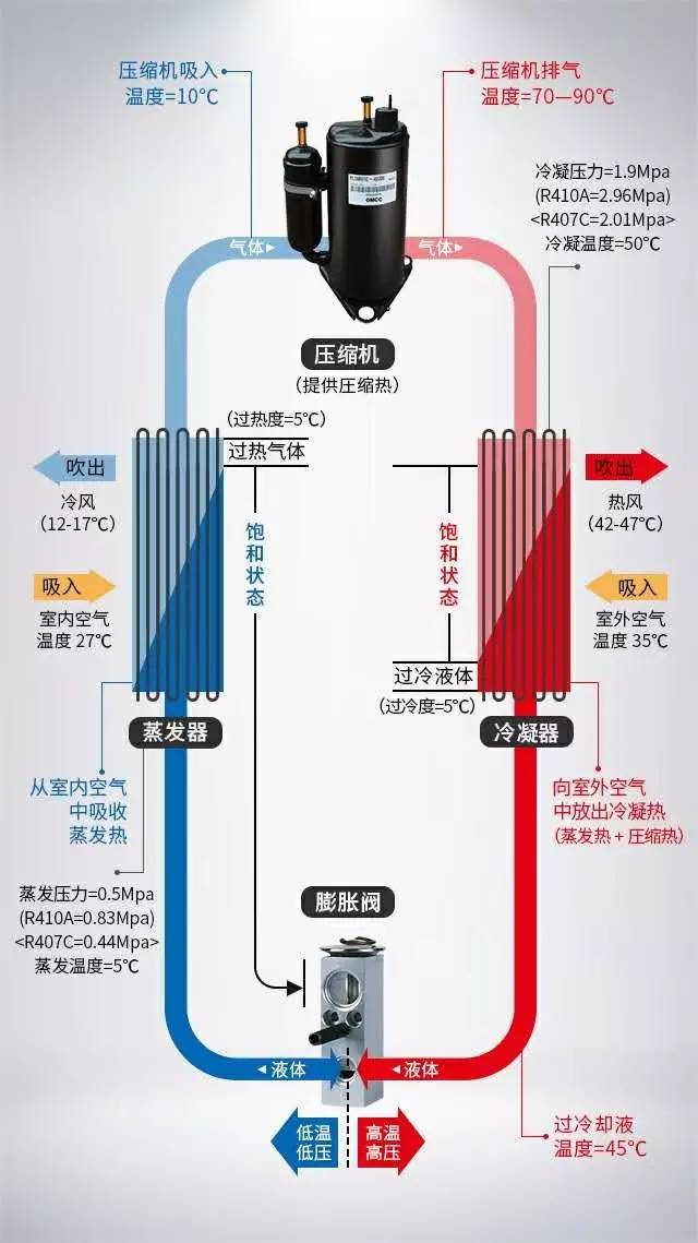 空调制冷原理不难懂，一招让你轻松搞懂空调制冷的门道！