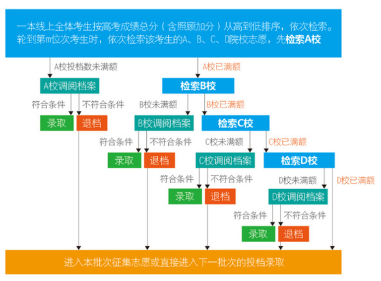 2017高考志愿填报指南（建议考生和家长们仔细阅读）