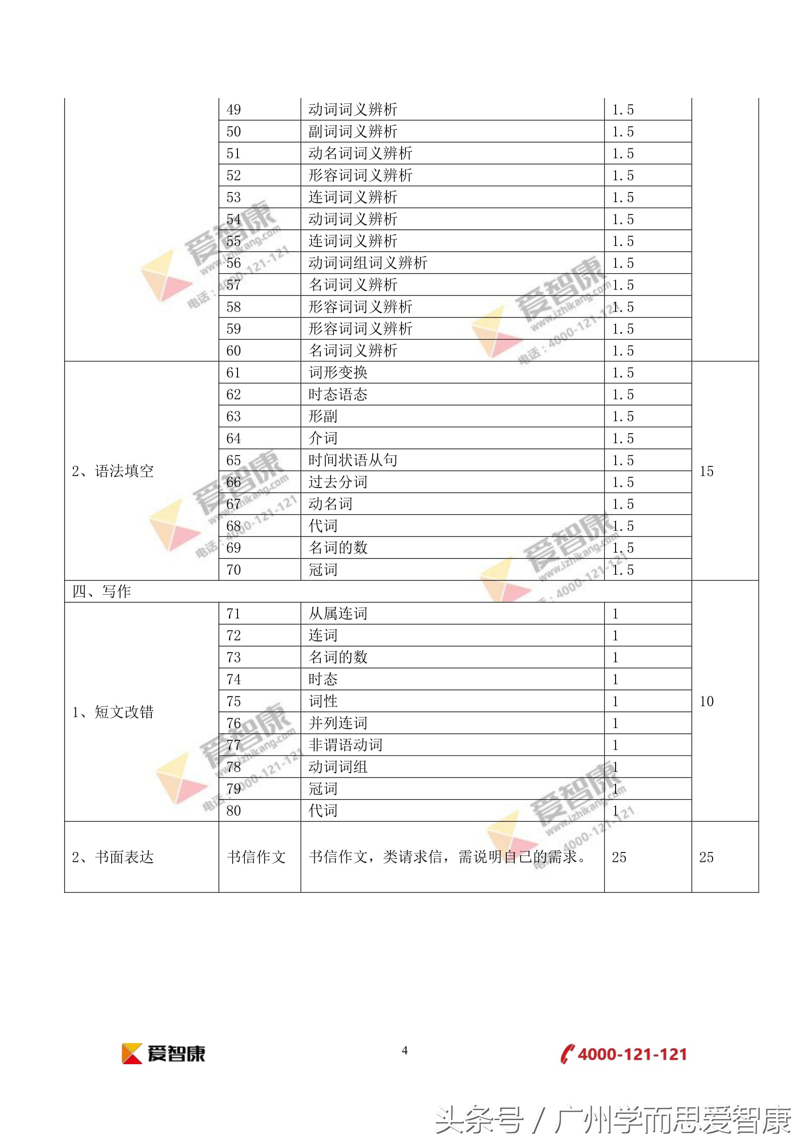近3年对比分析｜2017广东高考英语真题和答案（全国Ⅰ卷）