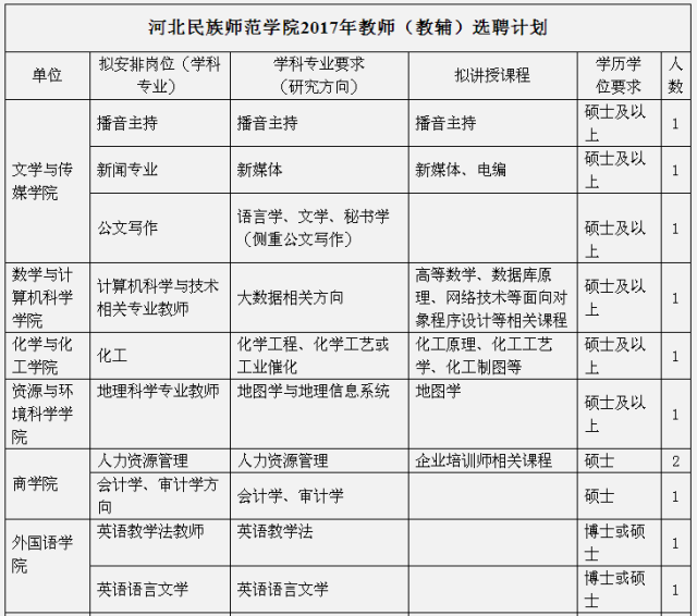 河北机关事业单位最新招聘上千人！还有一大拨银行岗位