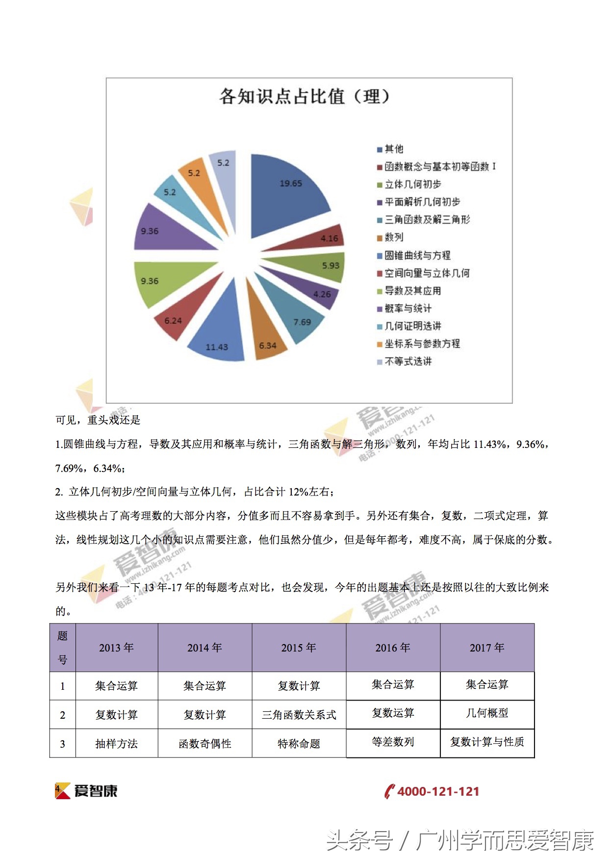 致高一高二｜2017广东高考（全国Ⅰ卷）文理数学点评，收藏！