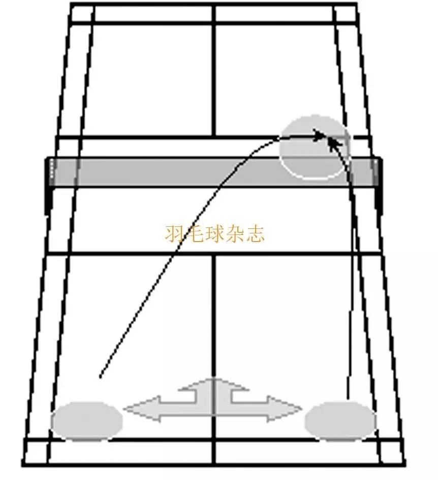 羽毛球拍怎么接空中球下落(1篇文章教你4种吊球技术，赢球几率分分钟提高！)