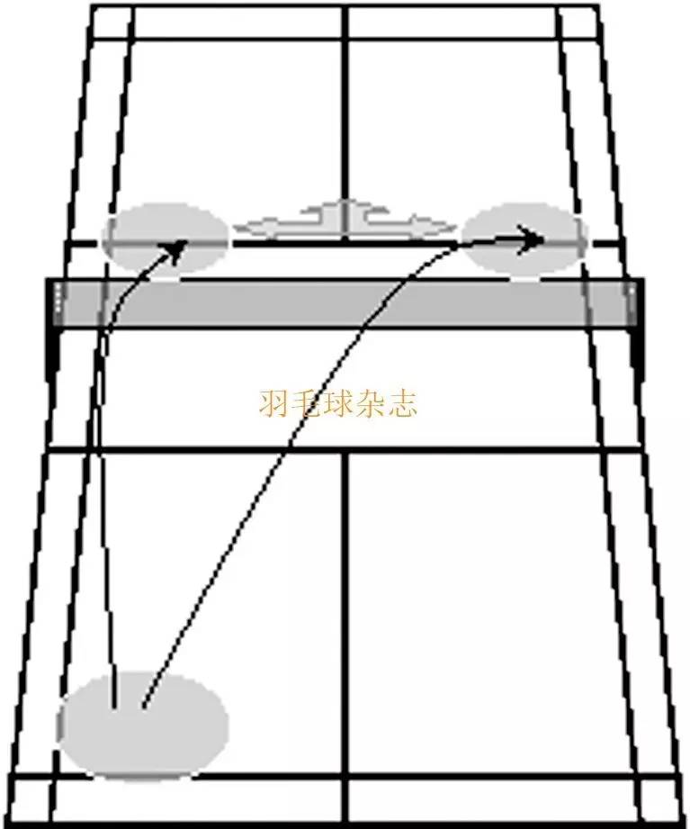 羽毛球拍怎么接空中球下落(1篇文章教你4种吊球技术，赢球几率分分钟提高！)
