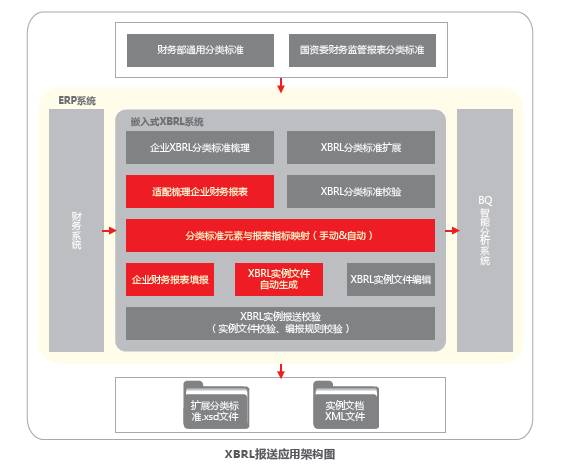 用友应用优化服务 随您所需