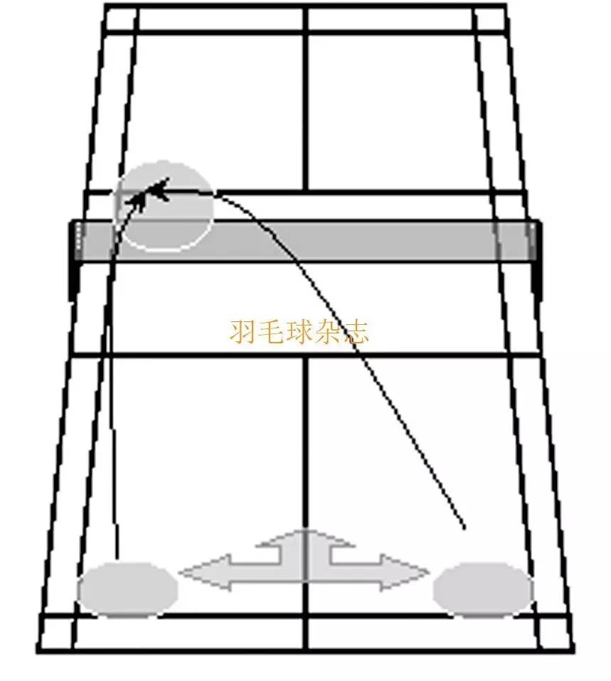 羽毛球拍怎么接空中球下落(1篇文章教你4种吊球技术，赢球几率分分钟提高！)