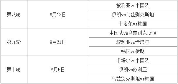 韩国队为什么没进世界杯(韩国无缘世界杯？如果这样那可能是国足造成的)