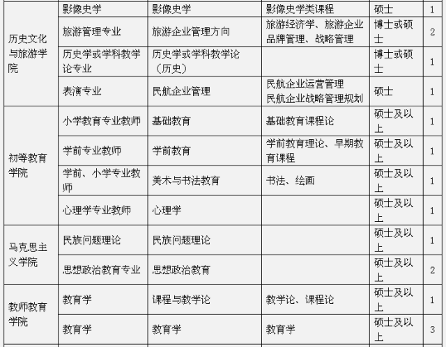 河北机关事业单位最新招聘上千人！还有一大拨银行岗位