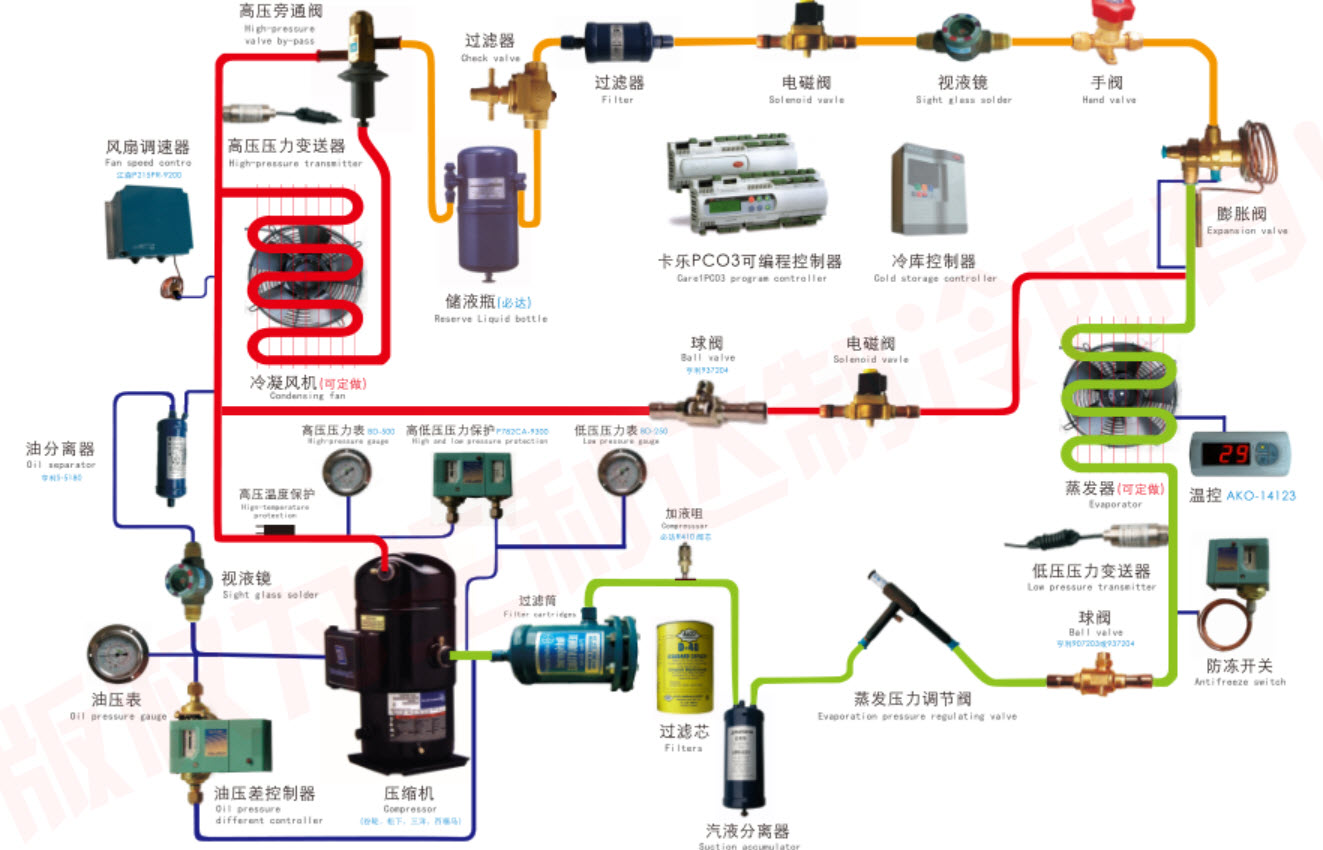 空调制冷原理不难懂，一招让你轻松搞懂空调制冷的门道！