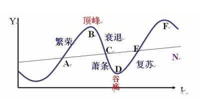 听经笔记12：把心转过来 境界就变了