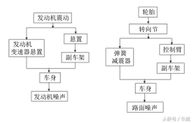 底盘这么复杂，要副车架有什么作用？