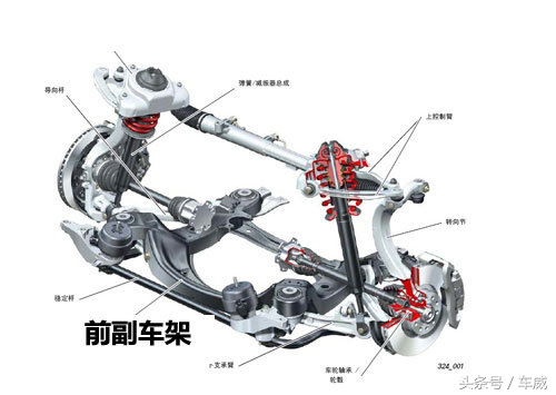 底盘这么复杂，要副车架有什么作用？