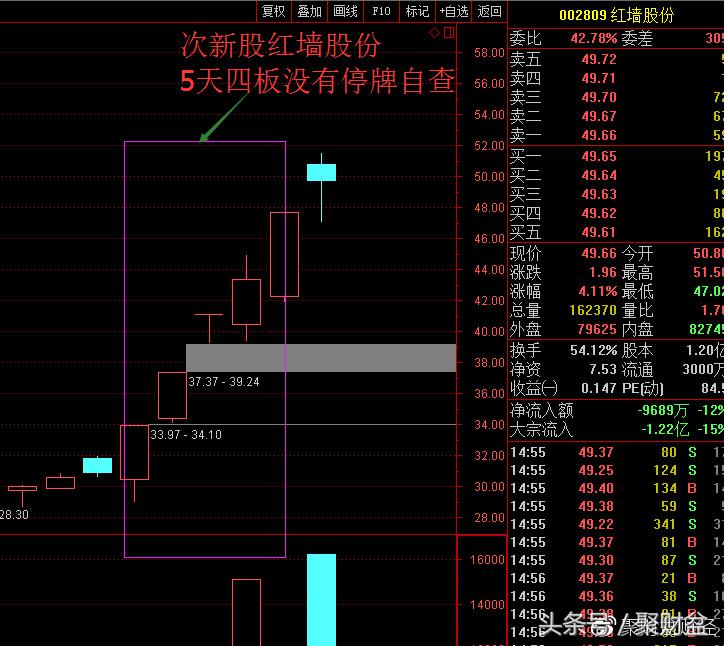 力盛赛车停牌(次新股大跌——又是停牌大法惹的祸？)