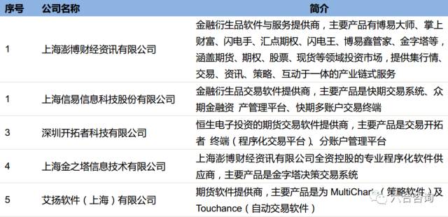 文华财经：主营金融衍生品行情交易软件，服务国内97%期货公司
