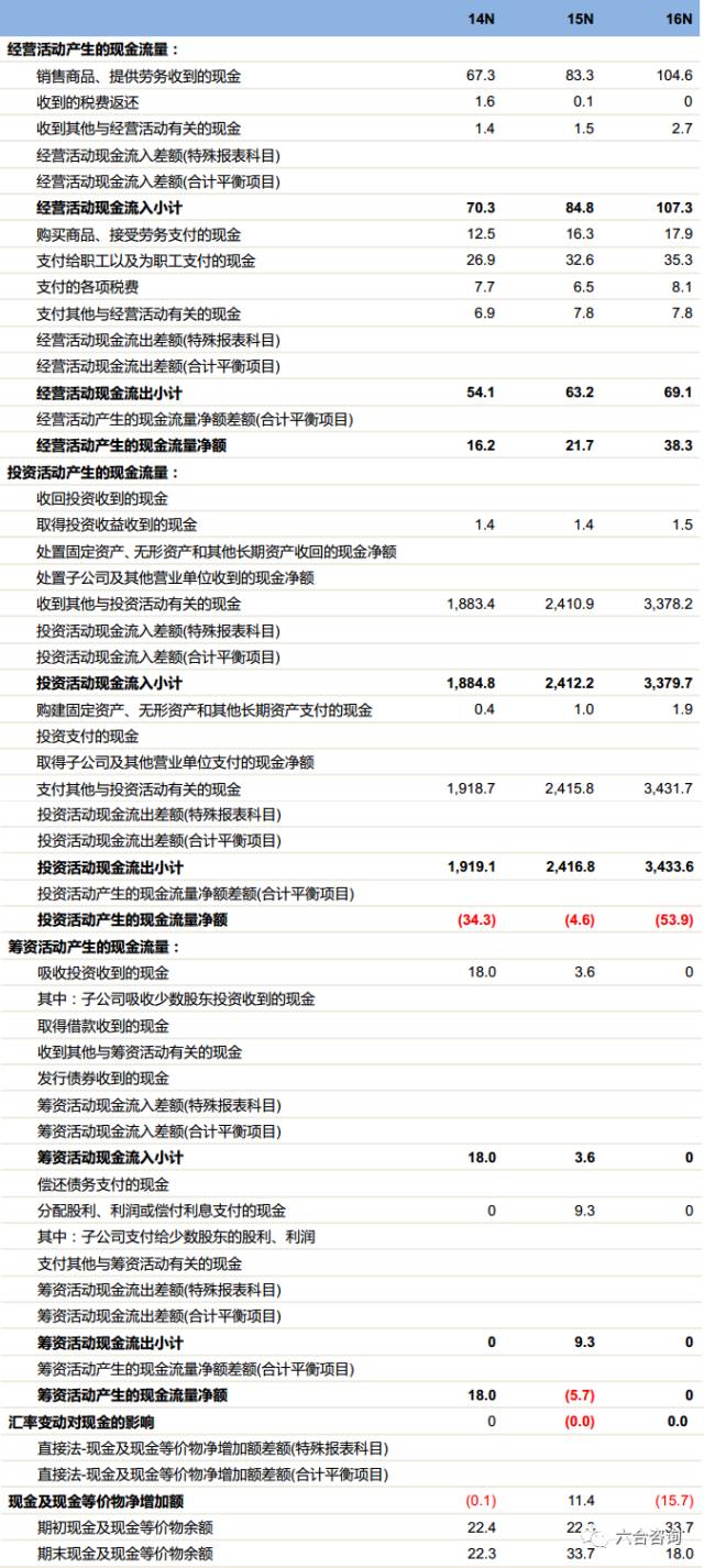 文华财经：主营金融衍生品行情交易软件，服务国内97%期货公司