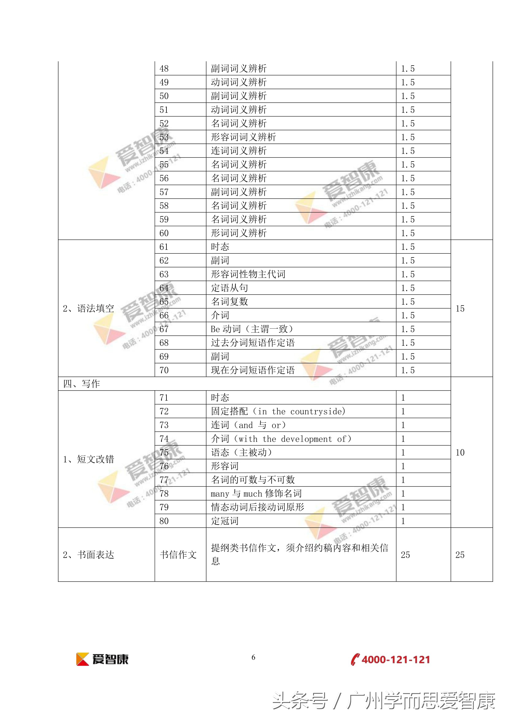 近3年对比分析｜2017广东高考英语真题和答案（全国Ⅰ卷）