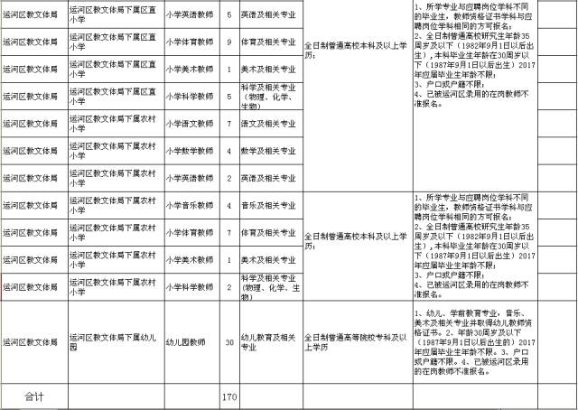 河北机关事业单位最新招聘上千人！还有一大拨银行岗位