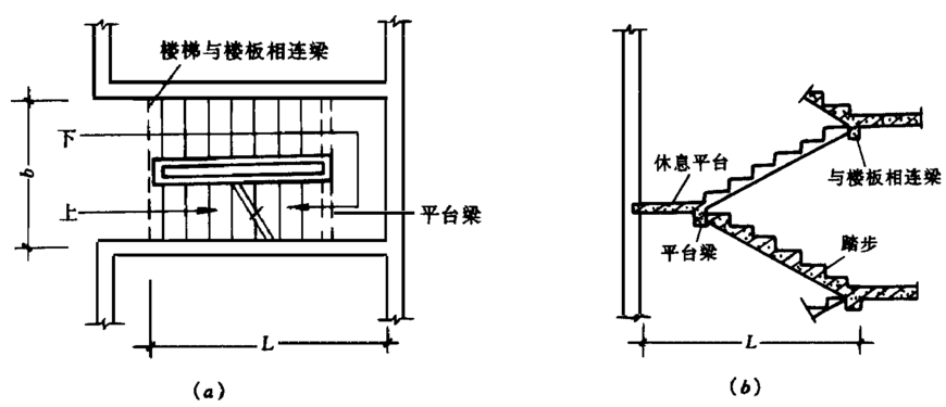 混凝土工程量计算规则汇总