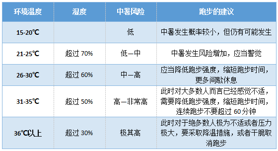 兰州马拉松死亡(一跑友跑马中暑拒绝救治直至生命垂危and越野赛2人猝死)