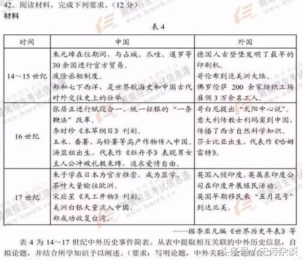 考生直呼难到上天！2017高考文综全国卷I之历史，你能答几题