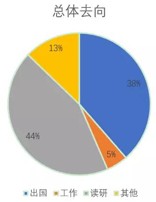浙大一个学院，出国深造率达90%，想成为其中一员吗？