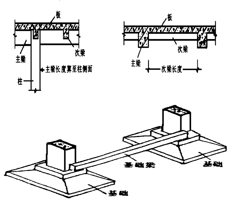 混凝土工程量计算规则汇总