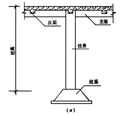 混凝土工程量计算规则汇总