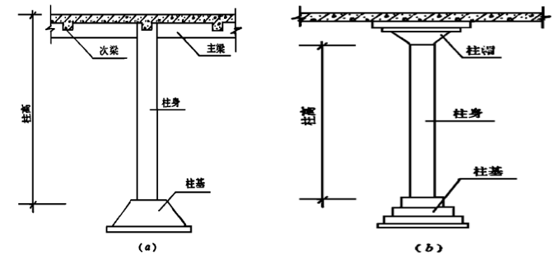 混凝土工程量计算规则汇总