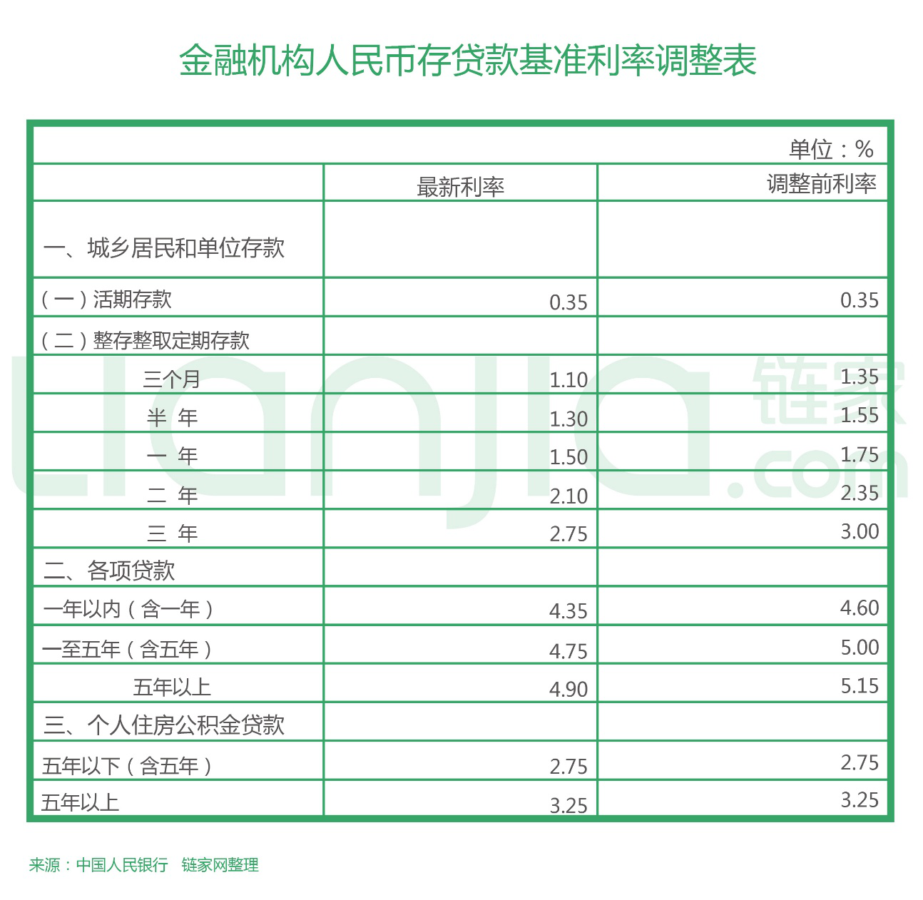 杭州买房 公积金贷款和商业贷款有什么区别？