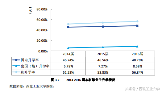 西北工业大学人事处（报不报西工大）