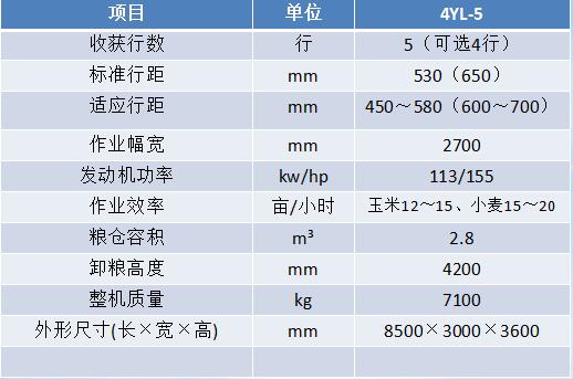 聽說這款聯(lián)合收獲機可以兼收玉米、小麥、大豆、高粱