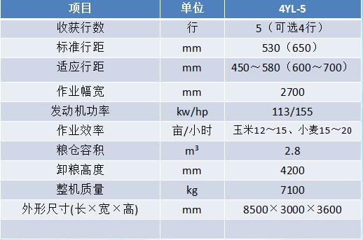 听说这款联合收获机可以兼收玉米、小麦、大豆、高粱