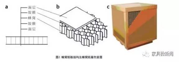 板式家具包装3类方法6种工艺，终于知道怎么打包了！