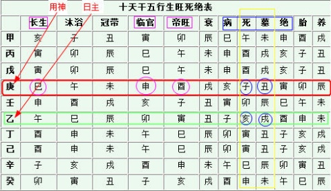 你的命属“身强还是身弱”？如何判断八字旺衰？