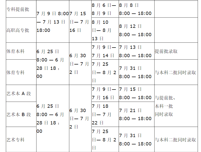 速看！全国各省市2017年高考查分及志愿填报时间汇总