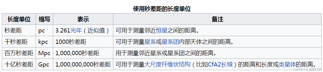 1au等于多少pc（1AU等于多少光年）-第5张图片-科灵网