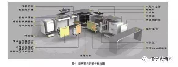 板式家具包装3类方法6种工艺，终于知道怎么打包了！