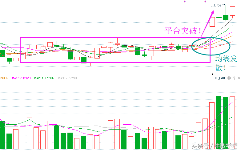 集合竞价如何抓涨停？你只需要坚持做好这4步！