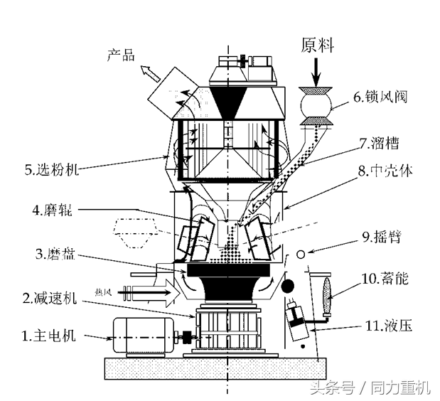 水泥原料立磨机施工方案