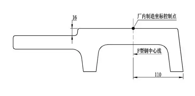 磁浮快线是怎样炼成的——轨道篇