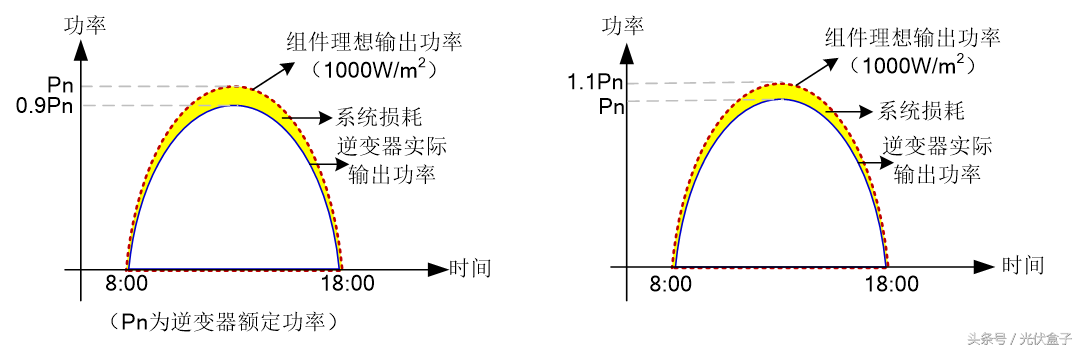 光伏小知识：分布式光伏系统快速配板设计